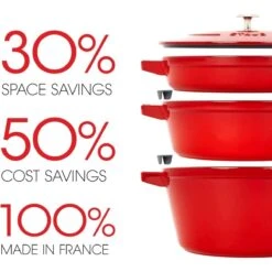 Staub Stackable Cocotte, Braiser, And Grill Pan With Lid | Grenadine 28 Staub Stackable Cocotte, Braiser, And Grill Pan With Lid | Grenadine -Kitchen Tools Shop 61yg7q45xtl. ac sl1280 2