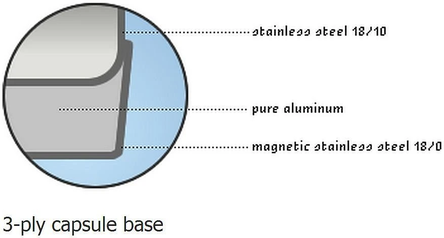 Demeyere RESTO Mini Dutch Oven Set With Lids - 0.58 Qt Each - 4 PC Set 3 Demeyere RESTO Mini Dutch Oven Set With Lids - 0.58 Qt Each - 4 PC Set - Image 3