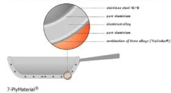 Demeyere Atlantis Saute Pan & Lid W/ Helper Handle - 5.1 Qt. Induction -Kitchen Tools Shop demeyere 7ply graphic compressed 9