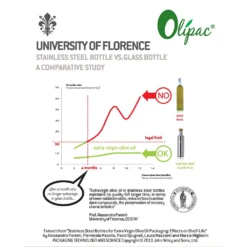 Olipac Bottiglia 3.4oz Olive Oil Dispenser | Stainless Steel -Kitchen Tools Shop olipac research slide 5