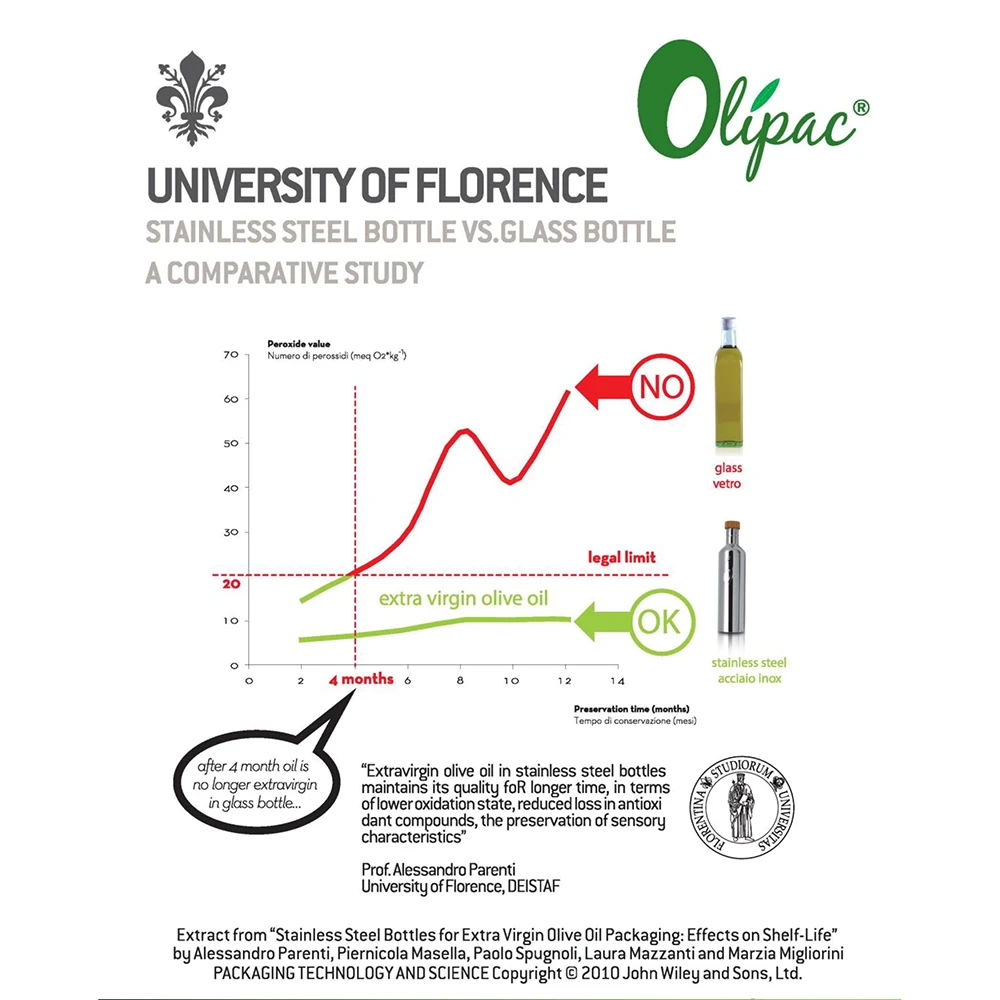 Olipac Tosca 0.7L Olive Oil Dispenser | Stainless Steel 4 Olipac Tosca 0.7L Olive Oil Dispenser | Stainless Steel - Image 4