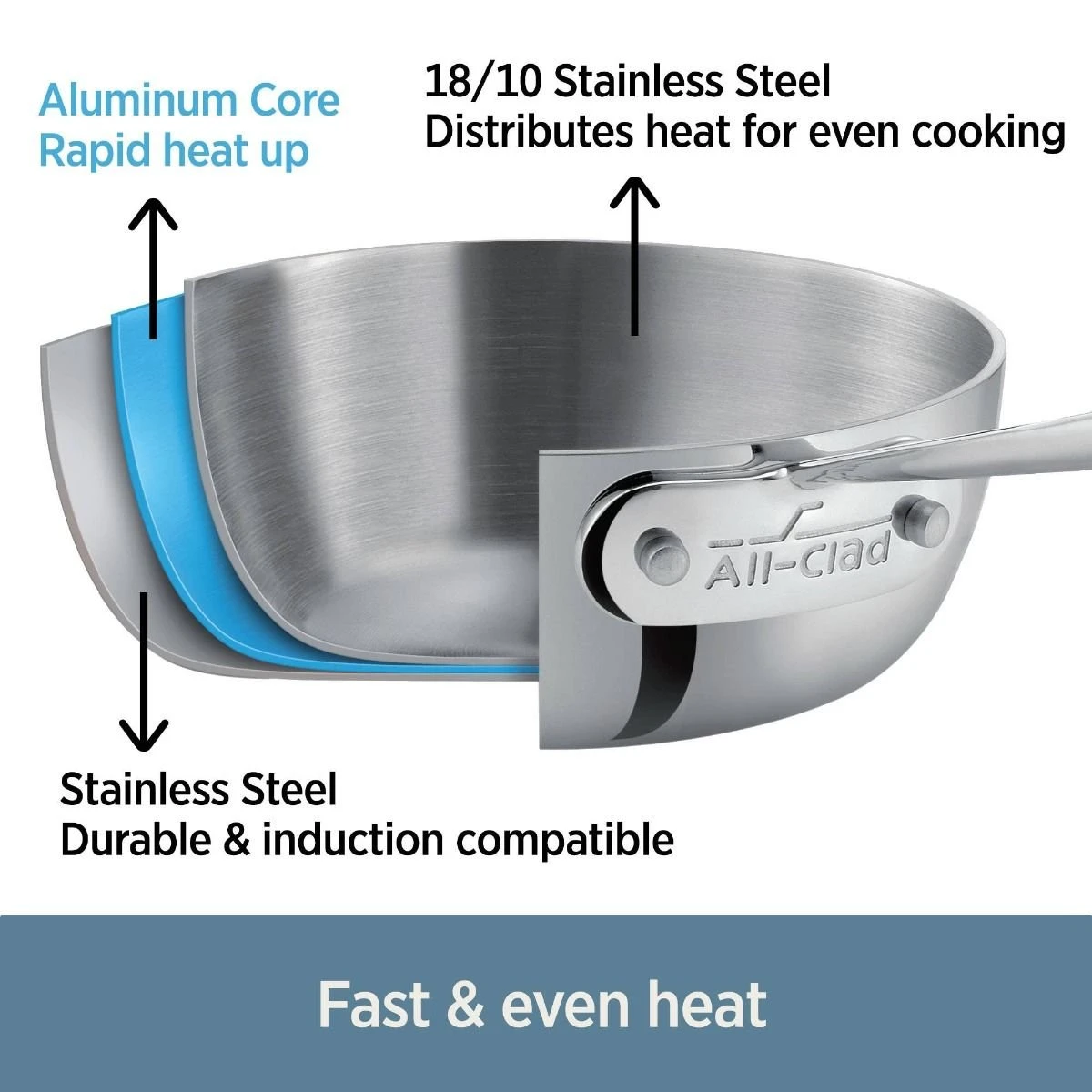 All-Clad D3 Stainless Steel Fry Pan | 10" 2 All-Clad D3 Stainless Steel Fry Pan | 10" - Image 2